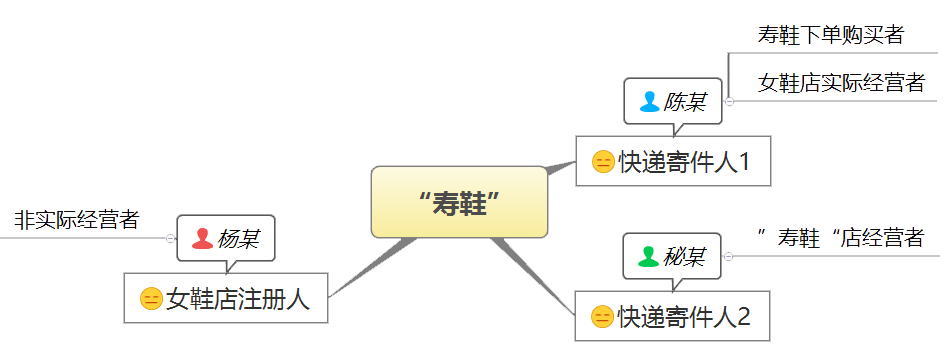 双寿鞋！恶作剧还是另有隐情？法院判了j9