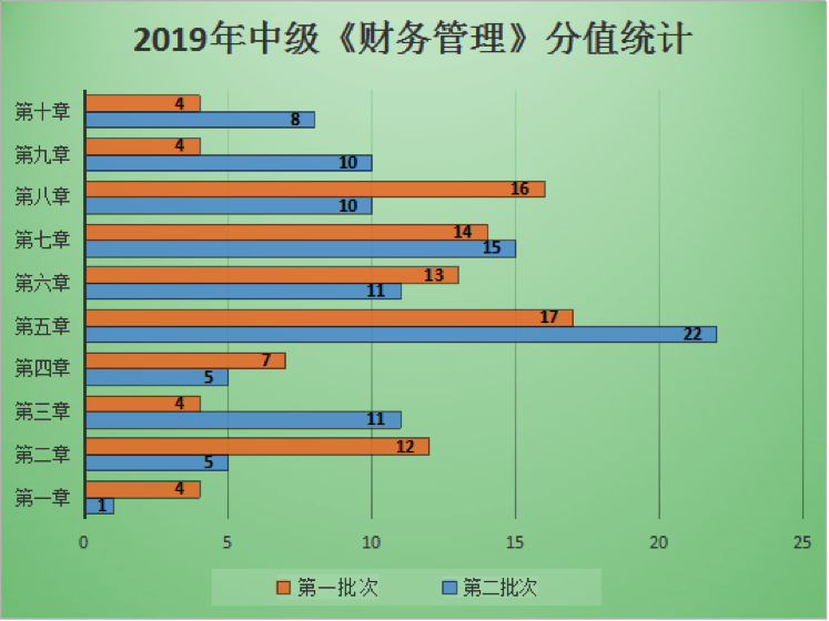 PG电子最新网站入口中级财务管理公式多、计算量大 如何用系统自带计算器高效备考？(图1)