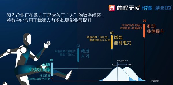 前程无忧发布《人力资源管理数字化转型调研报告