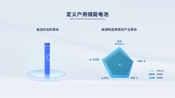 海辰储能：开启储能专用电池新时代(图3)