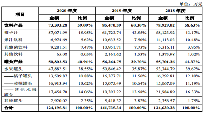 奇异果体育欢乐家：独特工艺、核心技术横跨