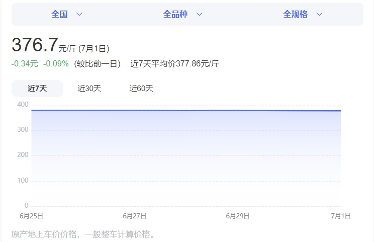 正大量出现！有人报价950一公斤有人直呼吓死了……(图5)