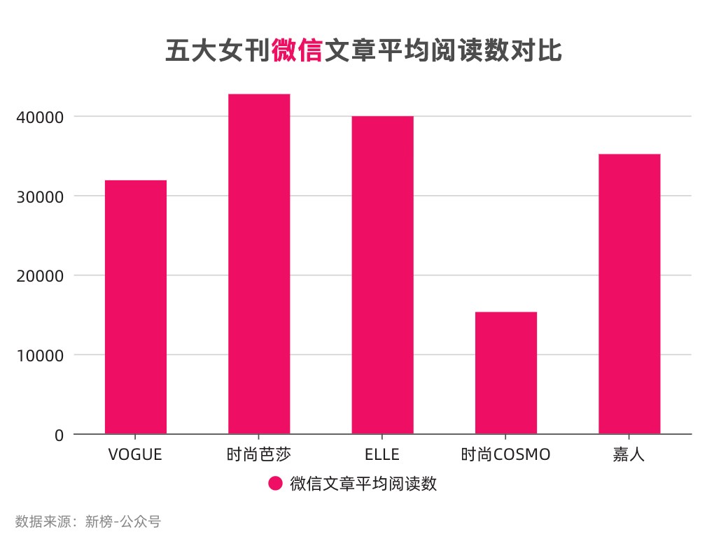 bsports必一体育别再只盯着封面！五大女刊的新媒体影响力你了解吗？(图3)