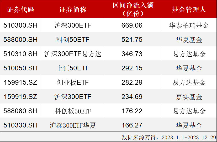 A股宽基新代表中证A50ETF10家基金公司率先上报