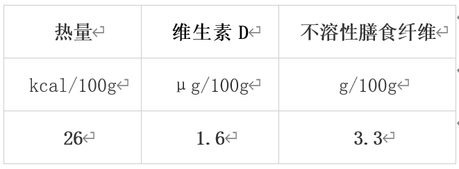 澳门沙金错过等一年！冬季必吃的10大蔬果榜单揭晓(图3)