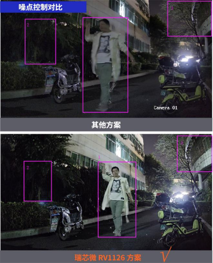 瑞芯微推出RV1126解决方案人脸识别速度提升50%(图4)