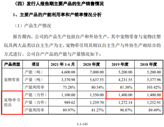 球盟会官方网站线倍源飞宠物财务数据真实性存疑(图1)