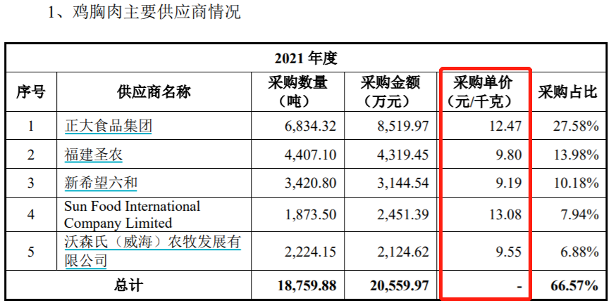 乖宝宠物多家美国子公司经营疑点颇多董事长名下公司已成失信人熊猫体育登录(图3)