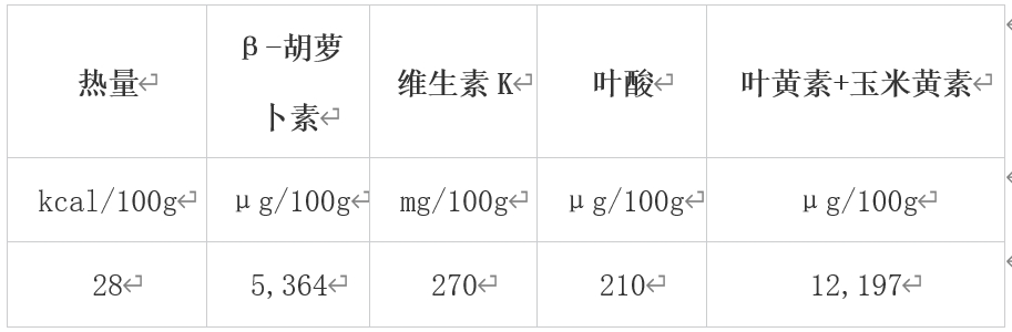 澳门沙金错过等一年！冬季必吃的10大蔬果榜单揭晓(图1)