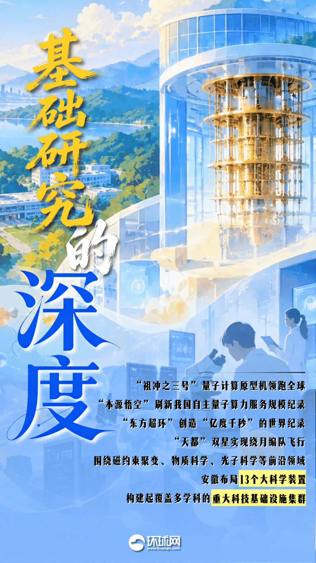 青春华章｜AI动图海报：七个维度，读懂安徽创新发展的内生动力