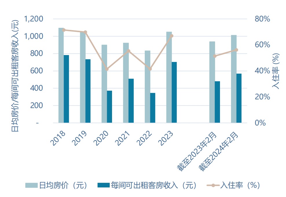 上海商业地产一季度大宗交易成交额103亿酒店资产利好