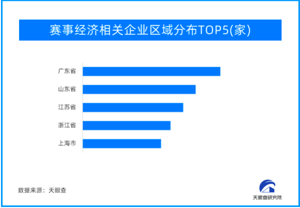 体育赛事助力城市经济发展溢出效应显著