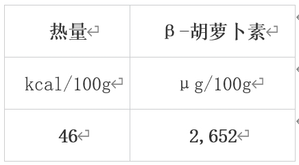 澳门沙金错过等一年！冬季必吃的10大蔬果榜单揭晓(图4)