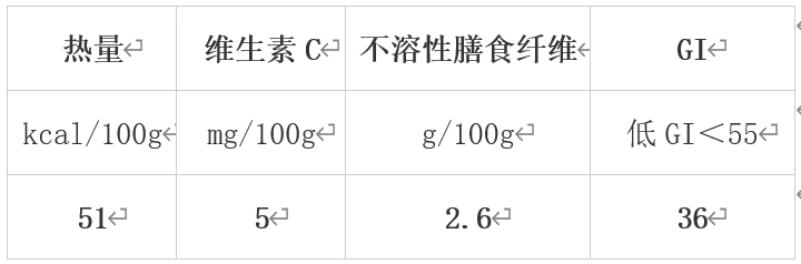 澳门沙金错过等一年！冬季必吃的10大蔬果榜单揭晓(图9)