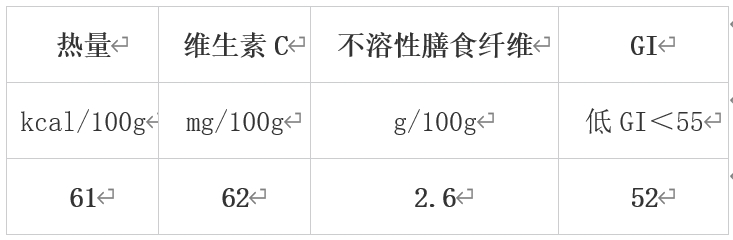 澳门沙金错过等一年！冬季必吃的10大蔬果榜单揭晓(图6)