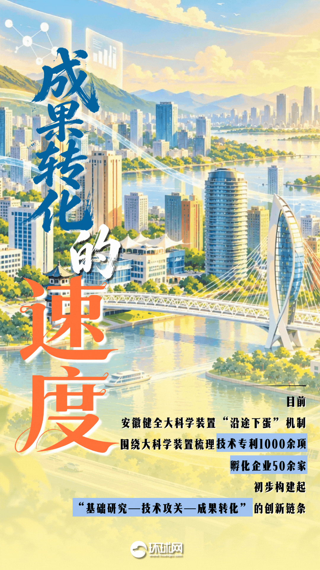 青春华章｜AI动图海报：七个维度，读懂安徽创新发展的内生动力