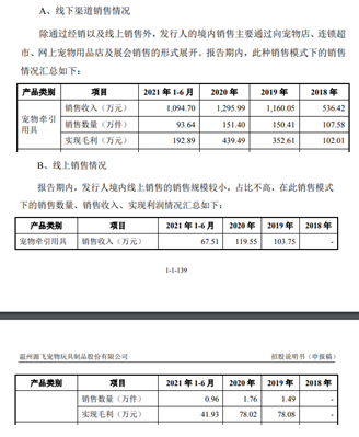 球盟会官方网站线倍源飞宠物财务数据真实性存疑(图3)