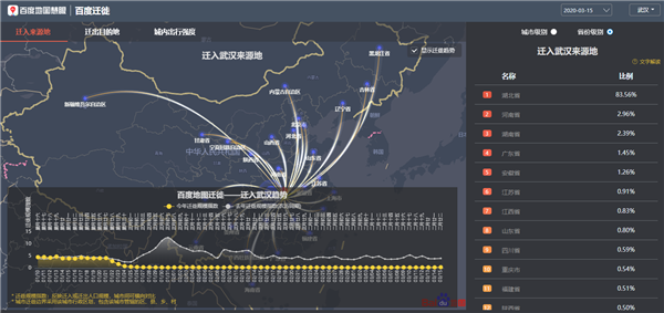 外媒及机构：数字抗疫 中国赢得世界认可(图3)