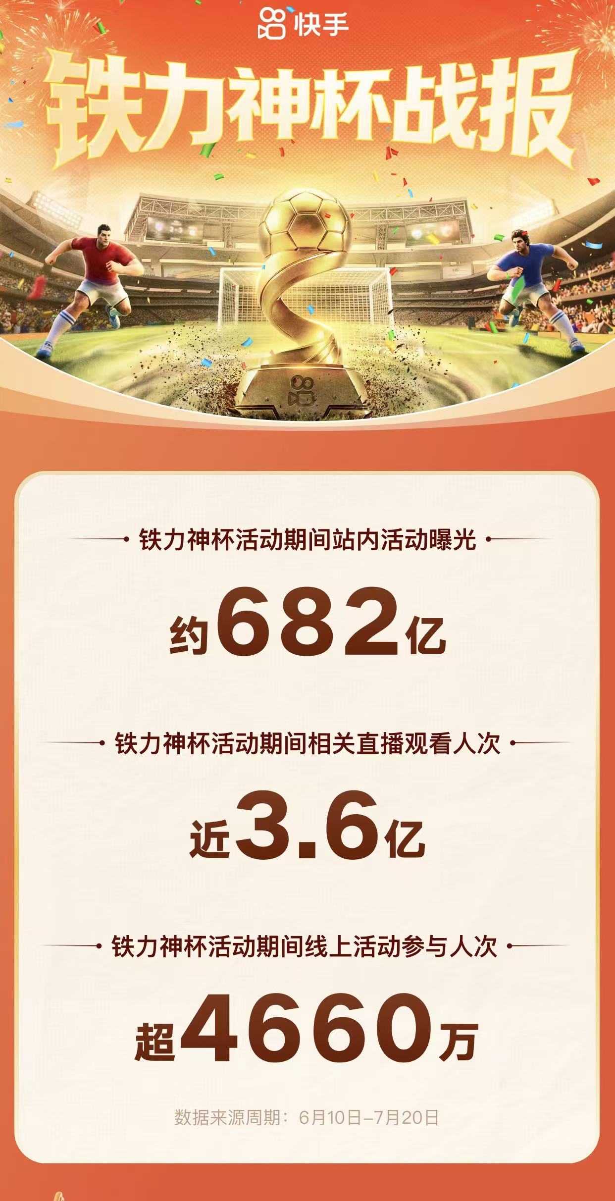 买球官方网站：快手“铁力神杯”系列活动收官探索群众体育数字化传播新路径(图1)