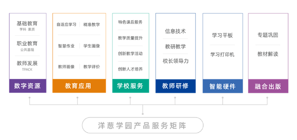 “智能助教”赋能乡村教师贵州锦屏启动洋葱学园数字化教育应用培训(图10)