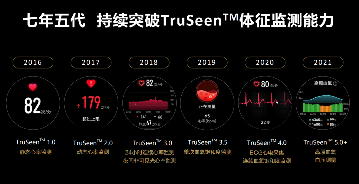 华为运动健康军团启动三大健康研究：血糖、肺功能及高原(图2)