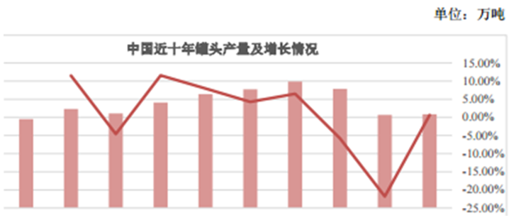 奇异果体育欢乐家：独特工艺、核心技术横跨罐头和植物蛋白饮料两大行业领先者(图2)