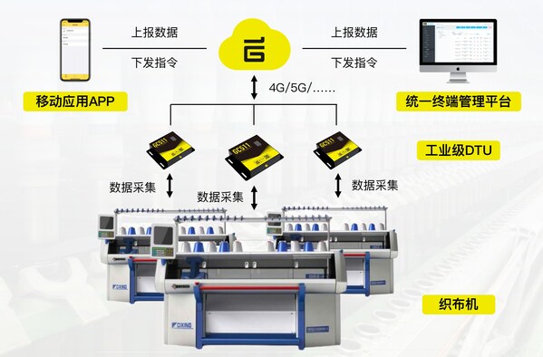 机智云物联网入选广州市首批四化赋能重点平台(图2)