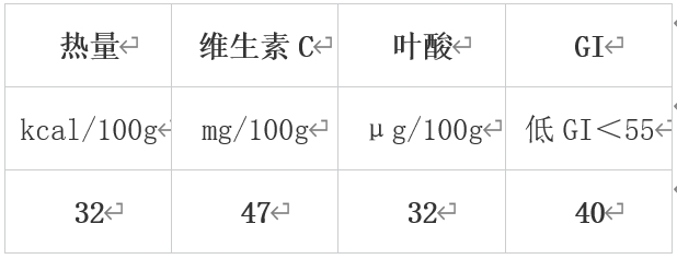 澳门沙金错过等一年！冬季必吃的10大蔬果榜单揭晓(图7)