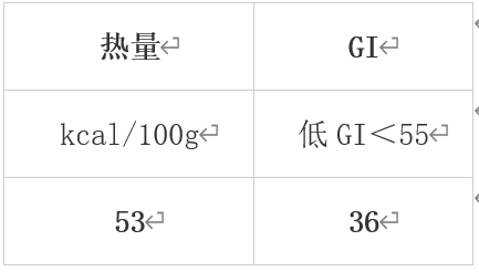 澳门沙金错过等一年！冬季必吃的10大蔬果榜单揭晓(图10)