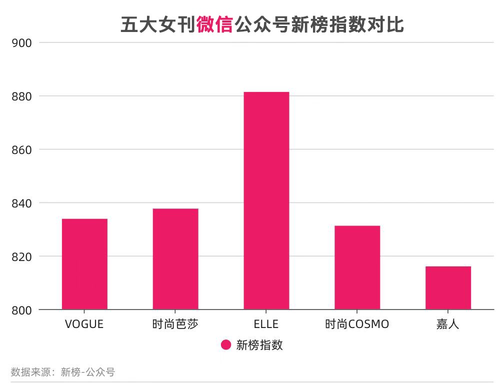 bsports必一体育别再只盯着封面！五大女刊的新媒体影响力你了解吗？(图4)