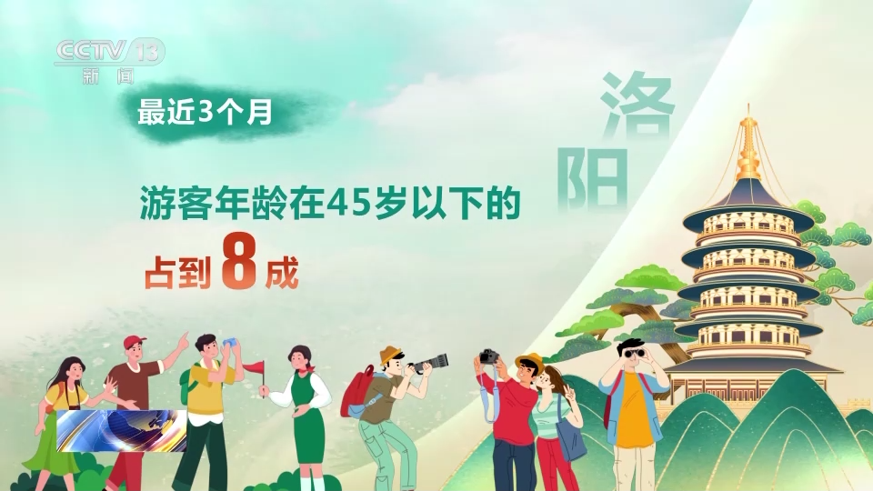 新文旅“风”起洛阳 数字赋能让国宝“活”起来(图1)