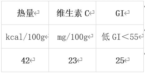 澳门沙金错过等一年！冬季必吃的10大蔬果榜单揭晓(图8)