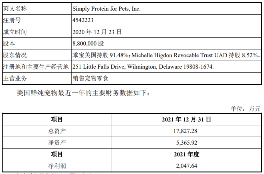 乖宝宠物多家美国子公司经营疑点颇多董事长名下公司已成失信人熊猫体育登录(图2)