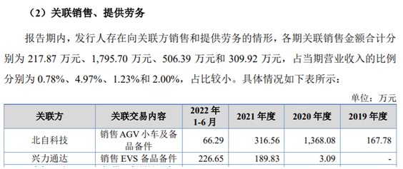 乐鱼体育北自科技联系买卖数据存抵触同行竞赛或致联系方上市遇阻(图1)