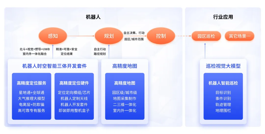 时空算力背包问世推动机器人室外应用迈向新阶段(图3)