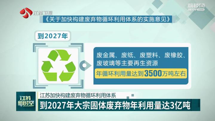 JN体育平台江苏加快构建废弃物循环利用体系 到2027年大宗固体废弃物年利用量达