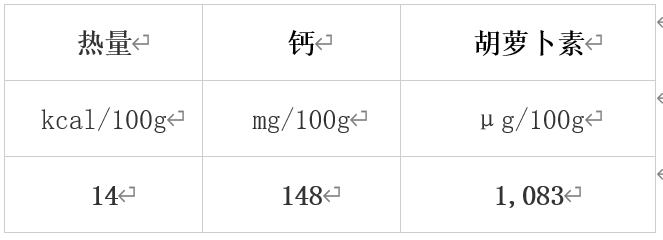 澳门沙金错过等一年！冬季必吃的10大蔬果榜单揭晓(图5)