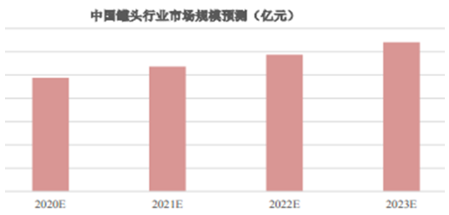 奇异果体育欢乐家：独特工艺、核心技术横跨罐头和植物蛋白饮料两大行业领先者(图3)