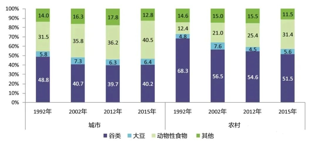 星空体育下载怎么吃才健康？看新版中国居民膳食报告就够了(图6)