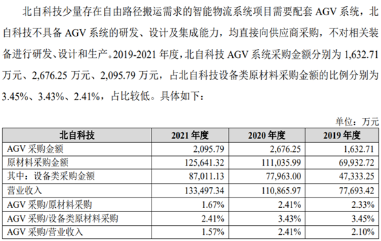 乐鱼体育北自科技联系买卖数据存抵触同行竞赛或致联系方上市遇阻(图2)