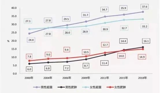 星空体育下载怎么吃才健康？看新版中国居民膳食报告就够了(图8)