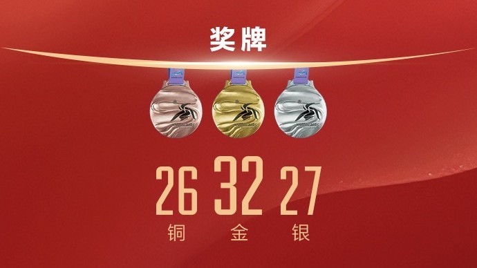 好样的！亚冬会中国队32金27银26铜收官