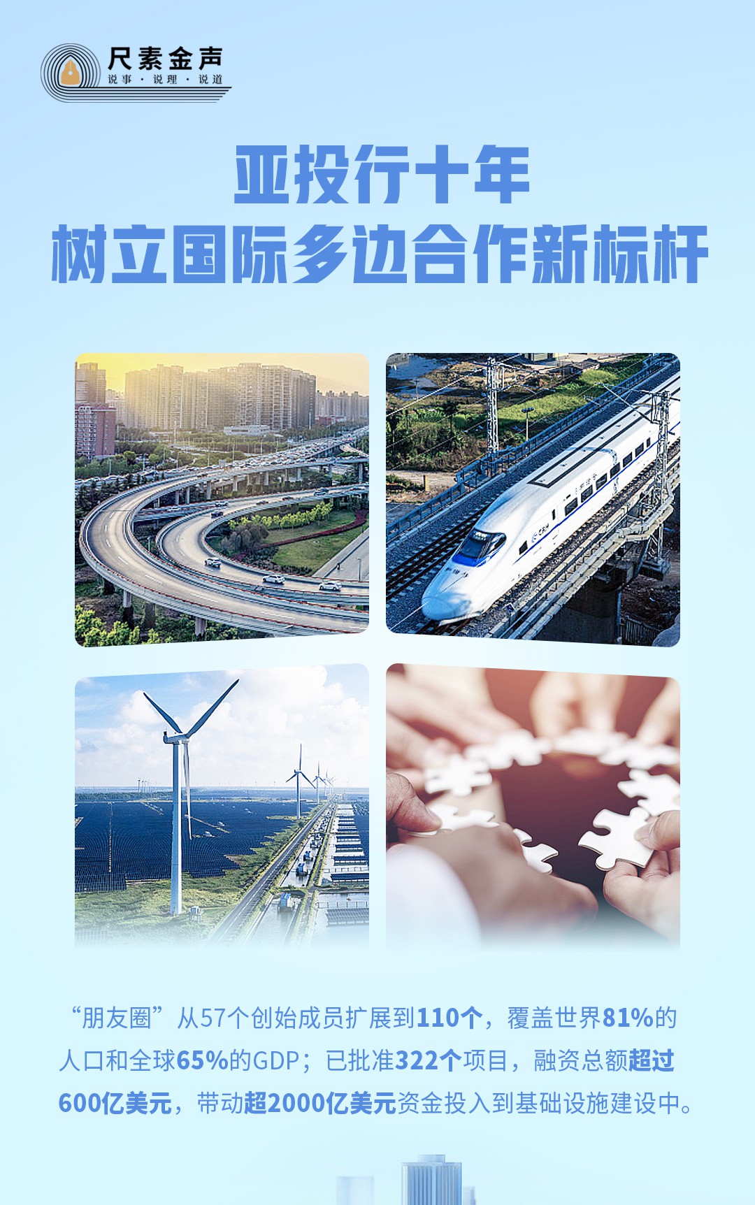 尺素金声丨亚投行十年，树立国际多边合作新标杆