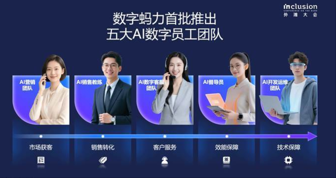 专家级“AI数字员工团队”亮相