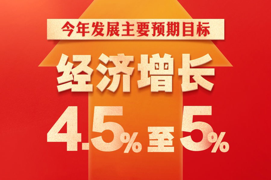 2026年经济增长预期目标是4.5%－5%