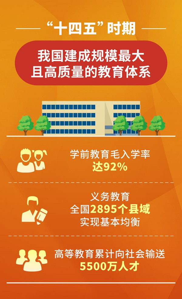 “办好人民满意的教育”——我国加快建设教育强国夯实人才培养基础