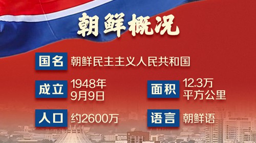 海报｜八张图，带你了解朝鲜