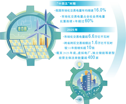 全国统一电力市场建设按下“加速键”