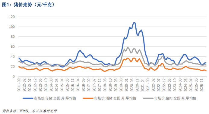 合理控制生猪出栏量，行业处于产能去化的关键阶段