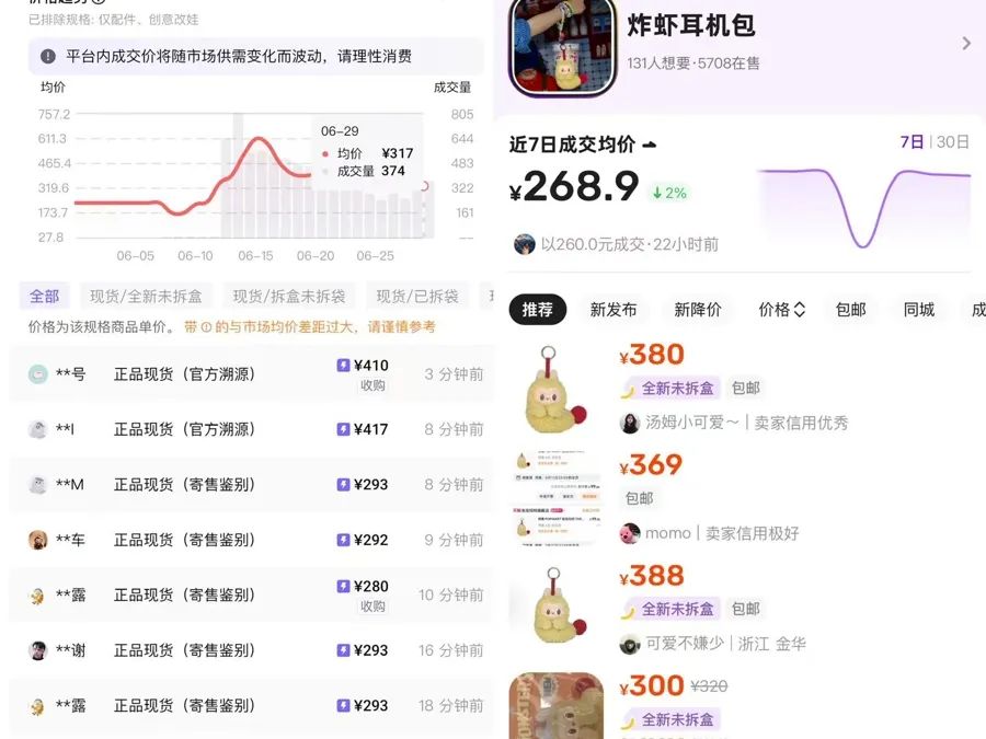 99元的Labubu真能卖7800元？破解Labubu“天价”之谜插图6